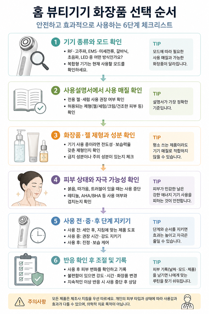 홈 뷰티기기 화장품 선택 순서를 보여주는 체크리스트