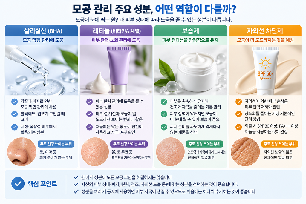 살리실산 레티놀 보습제 자외선 차단제의 모공 관리 역할 비교